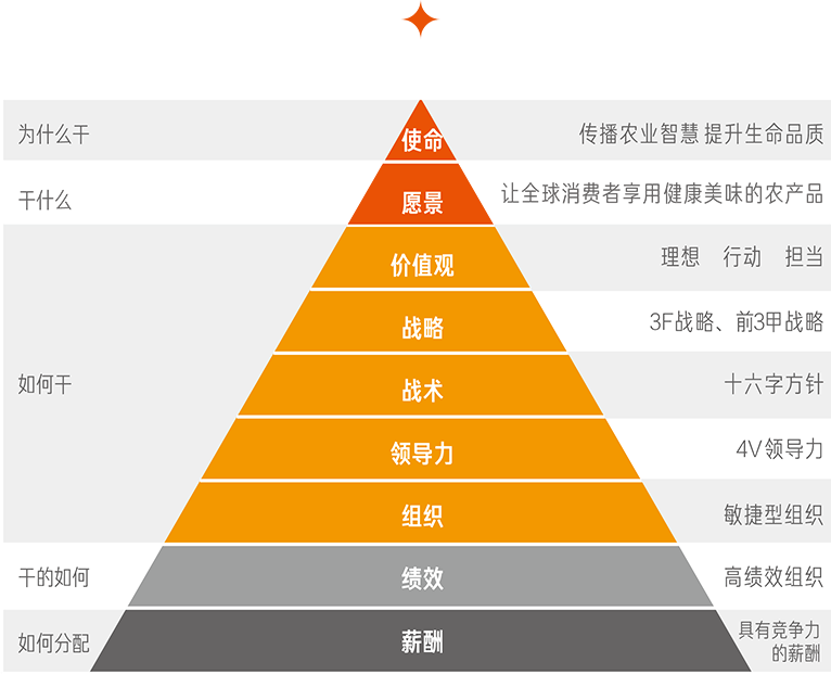 新宝GG「创造奇迹的游戏平台」