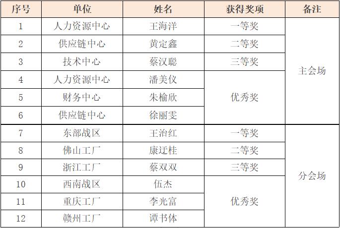 新宝GG「创造奇迹的游戏平台」